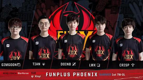 本文将围绕 本文将围绕