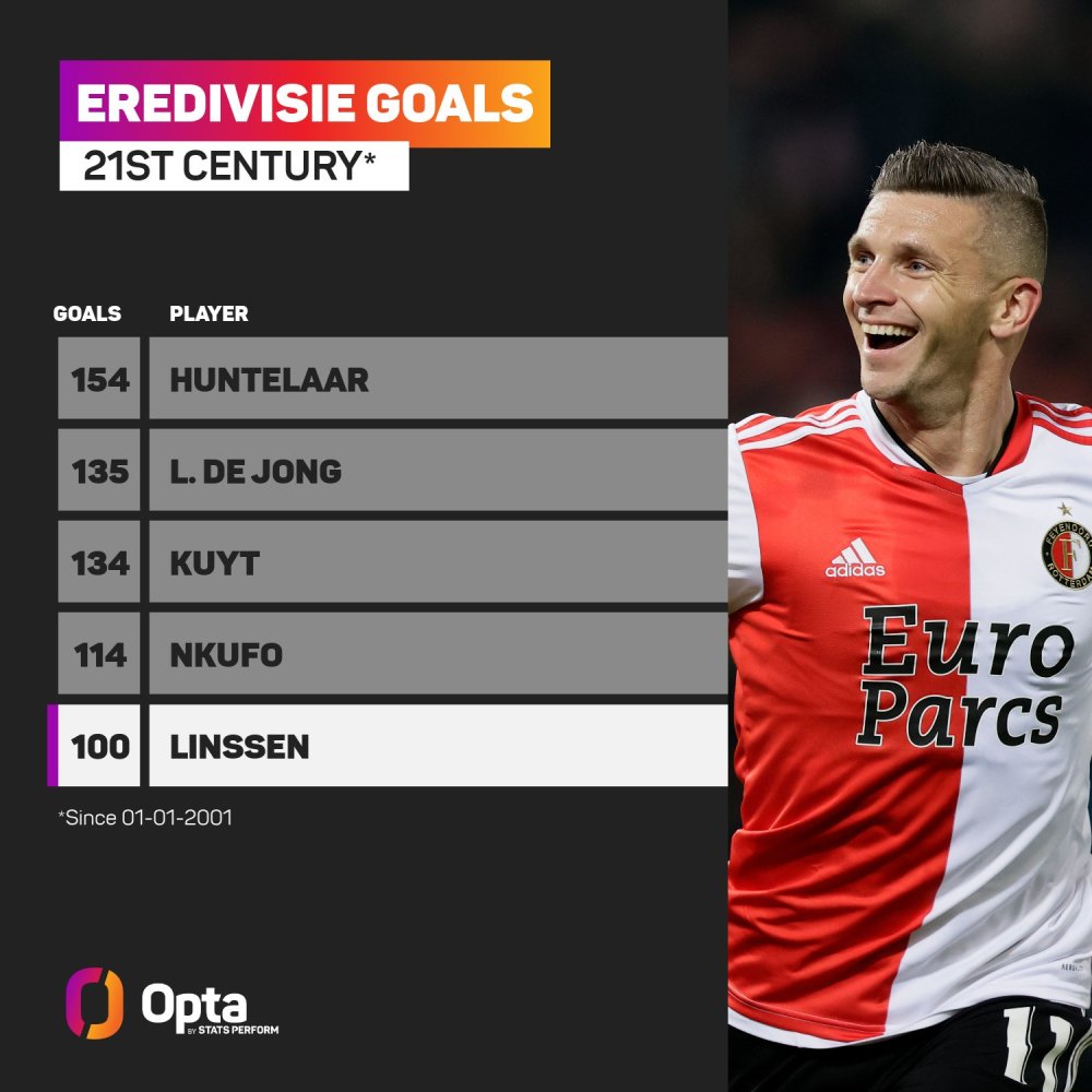 这三位球员 这三位球员