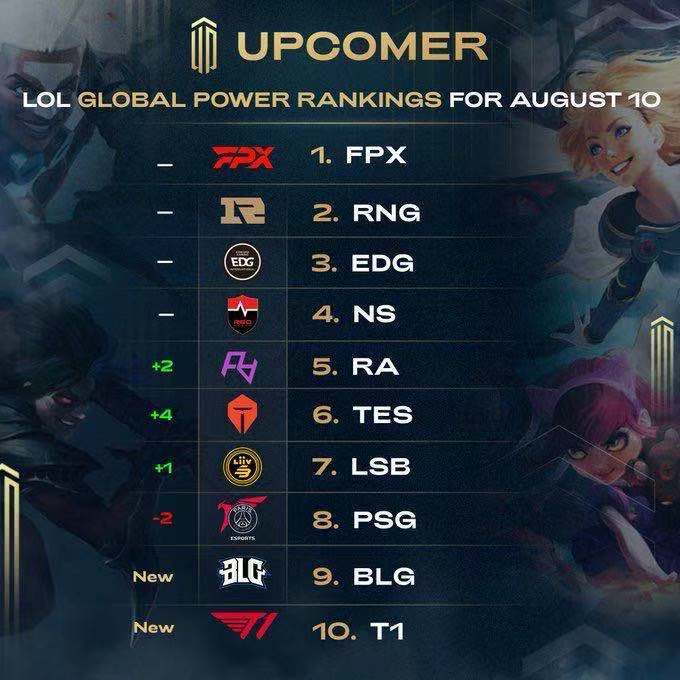 涯中的重要 涯中的重要